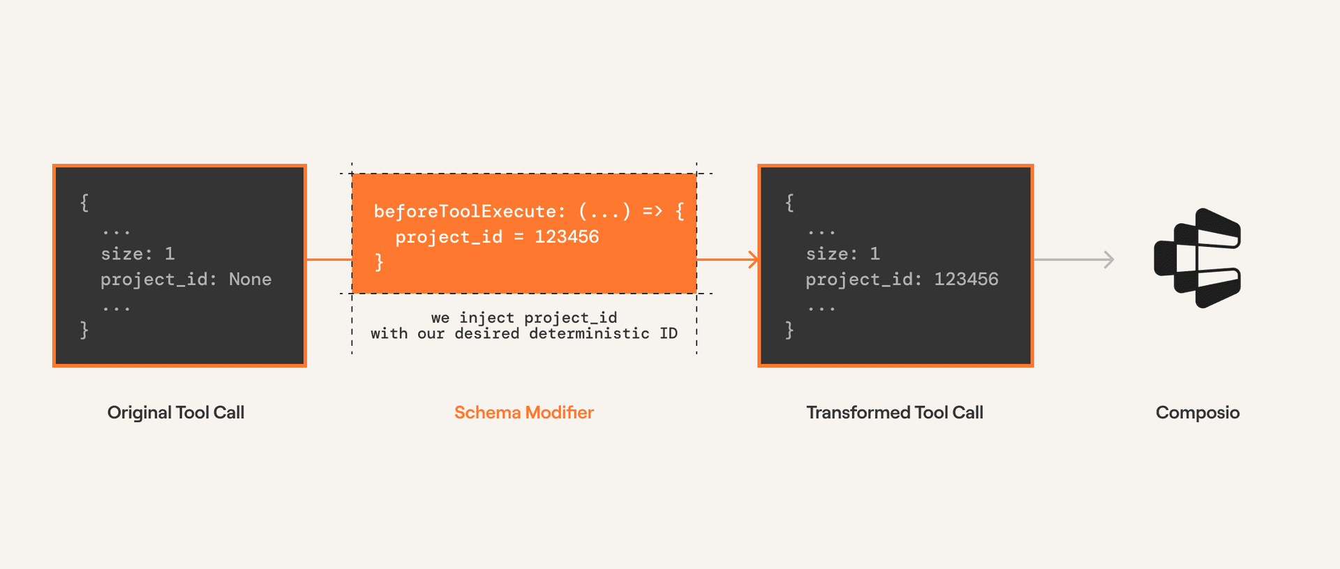Before Execution Modifier